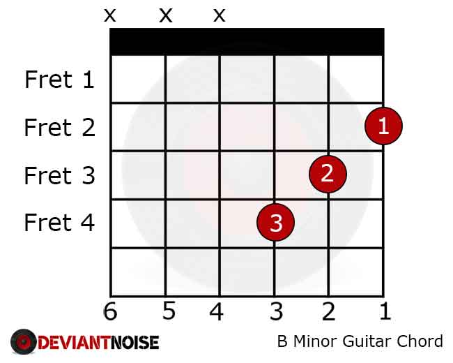 B Minor on Guitar