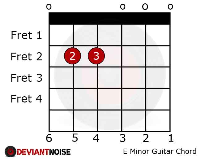 E Minor Chord on Guitar