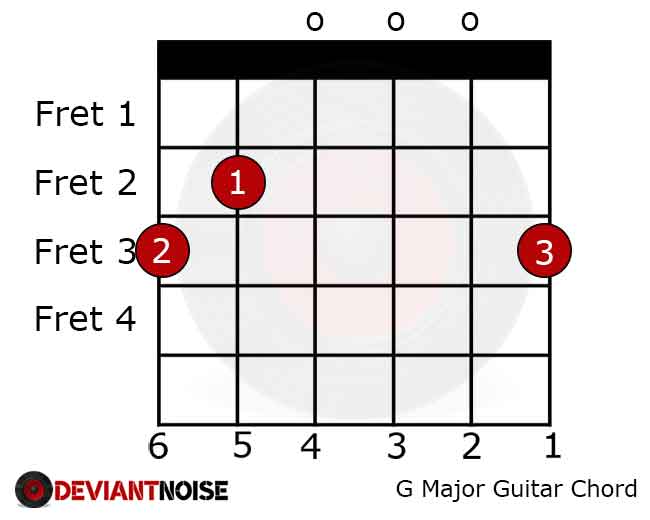 G Major Chord on Guitar