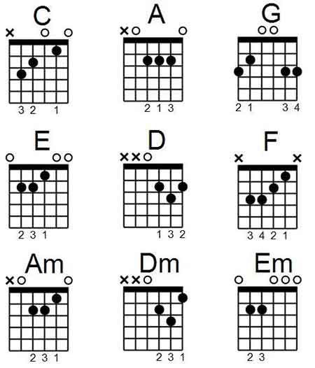 Basic Chord Diagrams for Guitar
