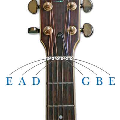 Note Names Shown on Guitar Strings