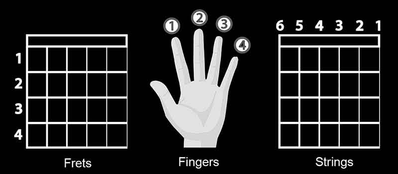 Guitar Tab Fingering Diagram